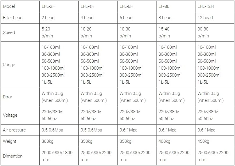 Máquinas automáticas de engarrafamento de suco de suco de suco automático automático 24-24-8 12000bph