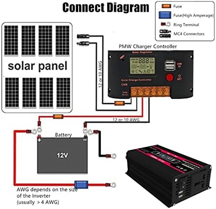 4000W Inversor de energia solar DC 12V para AC 110V/220V Display de energia de onda senoidal de onda senoidal USB