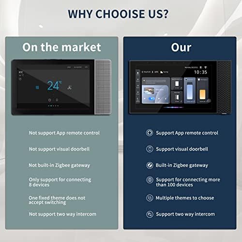 Painel de controle doméstico inteligente, tocador de música mais escuro e de fundo, Wi-Fi 6,8 polegadas ZigBee Gateway