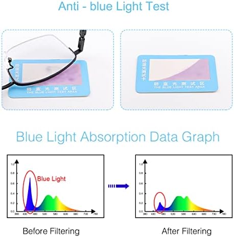 Óculos de leitura de leitura multifocada e devirld Progressive Photochromic Litches Spring UV400 Sun Transição para