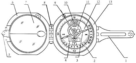 Jahh Compass portátil lente dobrável Compass multifuncional Painel Dash Dash Mount Outdoor Tools