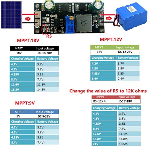 ELETECHSUP MPPT Controller 1A 3,2V 3,7V 3,8V 7,4V 11,1V 14,8V Módulo de carregador de bateria de lítio para painéis solares