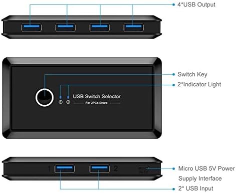 Twdyc USB 3.0 Switch Hub Seletor 2 PCs Compartilhando 4 dispositivos para a impressora do mouse do teclado