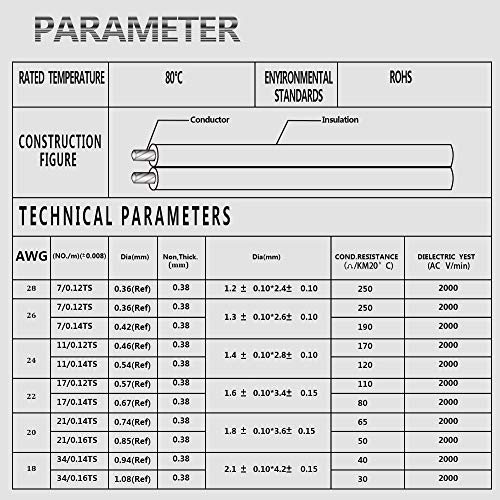 LEADTOPS 18AWG Extensão de 100 pés 2pin Fio 2 Cores Red/Preto Cabo de cobre estanhado, 12/24V DC 18 Beda