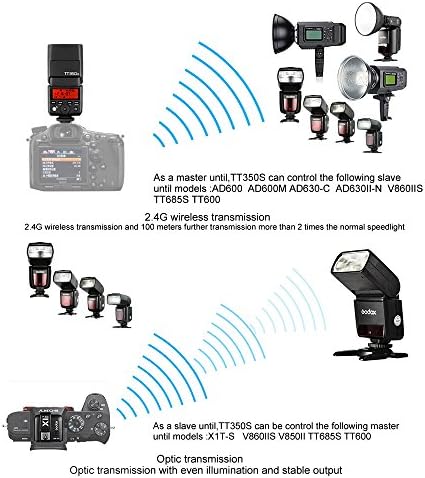 Godox tt350s mini thinklite ttl flash speedlite, 2.4g HSS 1/8000S GN36 para câmeras Sony A7 A7R A7S A7 II A7R II A7S II A6300