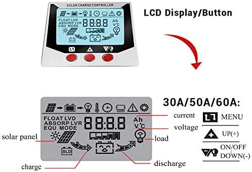 ISunergy 60A PWM 12V/24V/36V/48V Controlador de carga solar + Y do conector de ramificação 2 a 1 kit de ferramentas para fios de cabos