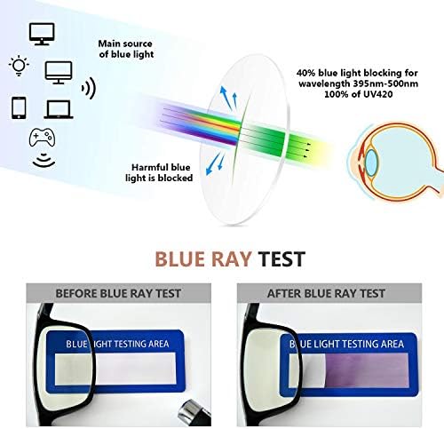 Eyekepper 4 embalagem de óculos de filtro de luz azul Anti -Blue Rays Leitura de computador Glasses +0,50