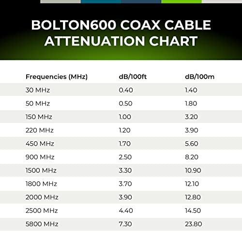 Bolton600 - Cabo coaxial LMR600 - Flexível Cabo de Baixa Coaxial de Baixa Perda Ultra Flexível - 500 pés Black -