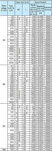 Substituição para 6 PCs Capacitores da série FR Panasonic 50V 56UF Ultra baixo ESR