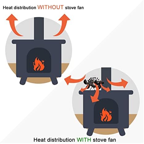 Ventilador de forno de energia térmica do tipo uongfi 6- Fentro de ventilador de lareira lareira da lareira lareira