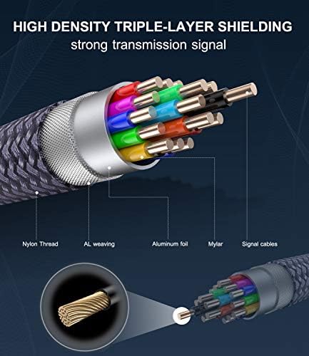 Cabo HDMI para DVI, Landeosen DVI para adaptador HDMI 6 pés de alta velocidade de nylon bidirecional HDMI macho para