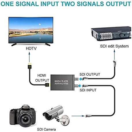 VR-ROBOT HDMI para SDI, uma entrada HDMI Duas saídas SDI, 1080p 3G HD SD-SDI Video Video Converster Adapter com incorporação de áudio