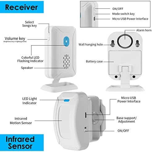 Sensor de movimento Greyncle, sinalização do rodo