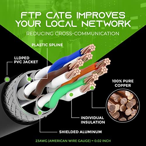 Gearit 50pack 1ft Cat6 Ethernet Cable & 50ft CAT6 CABO