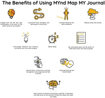 Mynd mapa meu diário A Ultimate Mindfulness, Gratidão, Revista de Planejamento de Planejamento de Metas, Planejador de