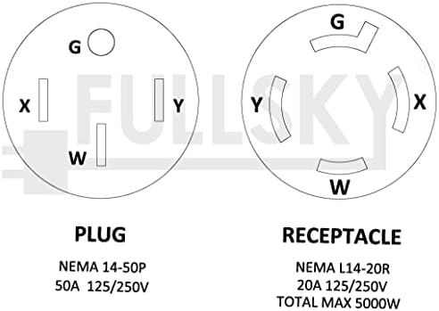 Fullsky FC-145L42 Adaptador CA NEMA 14-50P para NEMA L14-20R GERADOR DE 14-50P MASCO ou plugue de RV para fêmea L14-20R Lock Gerador