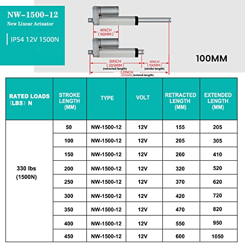 Atuador linear de rastreador solar de 330 libras